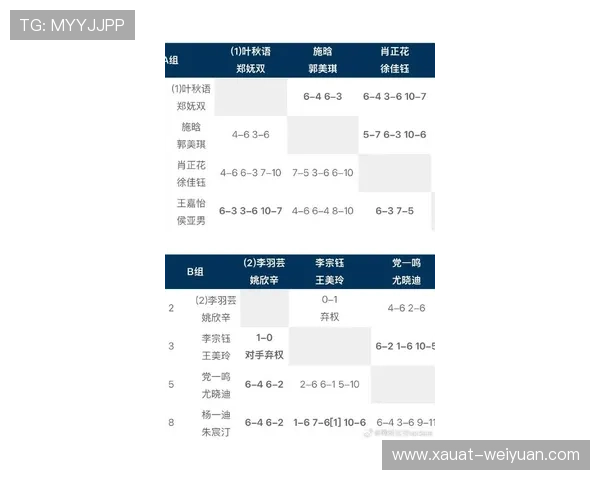 重庆网球队在全国锦标赛积分榜中以84分稳居第一名展现强劲实力